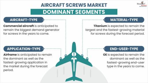 Aircraft-Screw-Market-By-Aircraft-Type